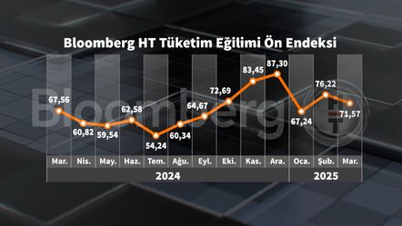 Bloomberg HT Tüketici Güven Endeksi Detayları