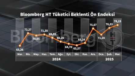 Bloomberg HT Tüketici Eğilimi