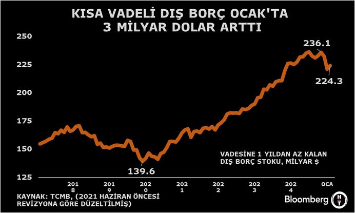 Dış borç stokunda artış